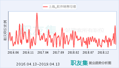 上海軟件銷售經(jīng)理 職責、挑戰(zhàn)與成功之道